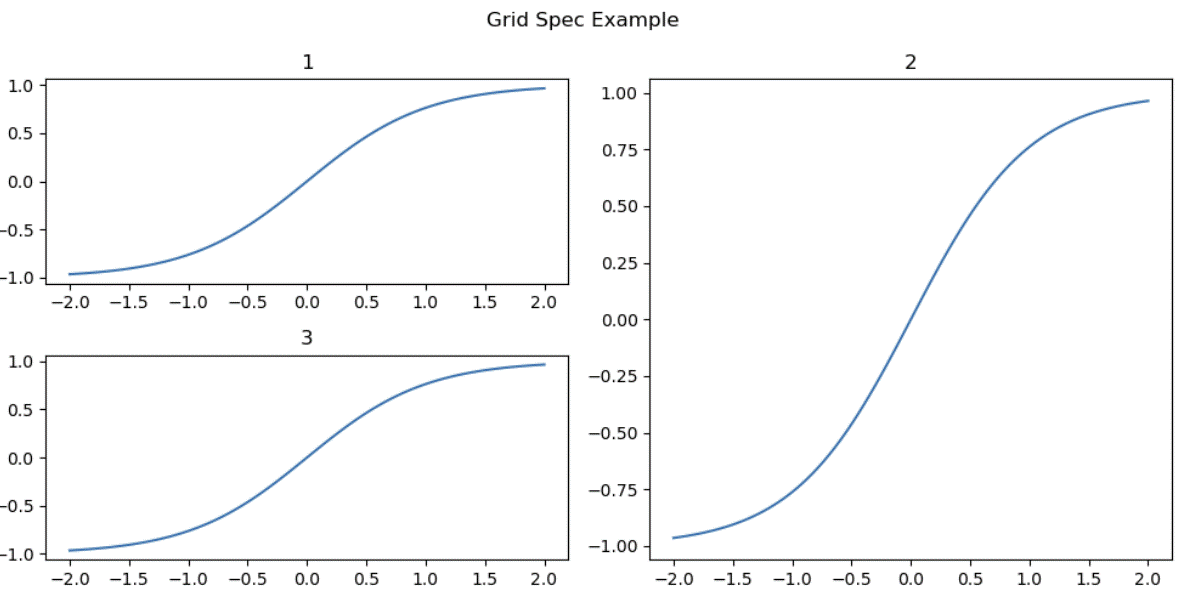 ../../_images/gridspec.gif