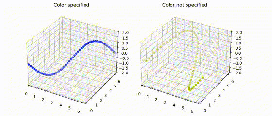 Aninmated 3D plot